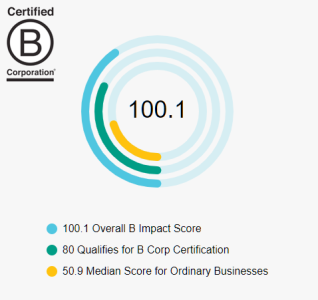 bcorp score