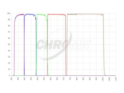 filter set type astronomy