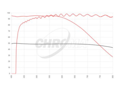 filter set type brightfield