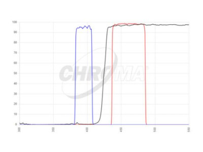 filter set type fish