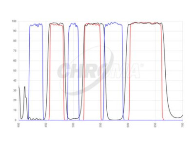 filter set type fret