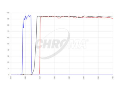 filter set type longpass