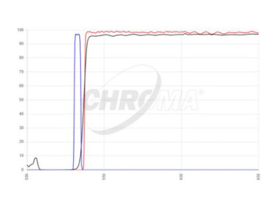 filter set type raman