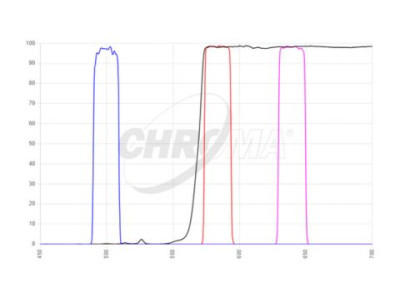 filter set type ratiometric