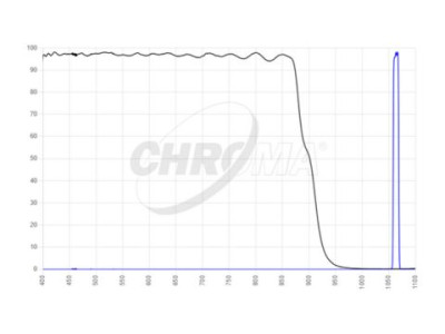 filter set type shortpass