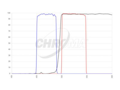 filter set type singleband bandpass