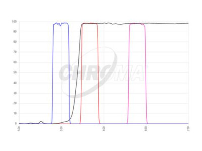 filter set type singleband excitation singleband emission