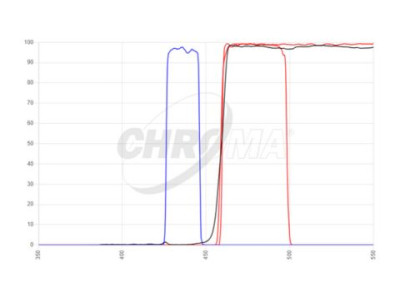 filter set type tirf