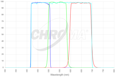 filter type astronomy