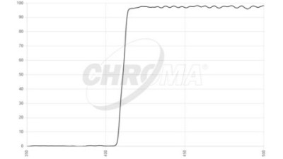 filter type dichroic beampslitters