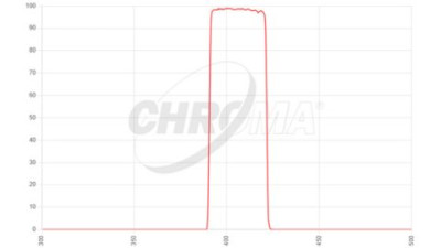 filter type emission