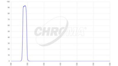 filter type excitation