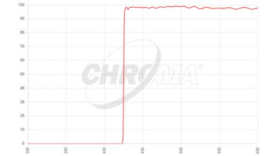 filter type longpass