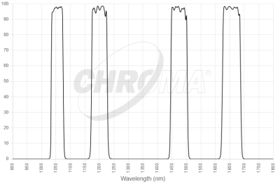 filter type machine vision