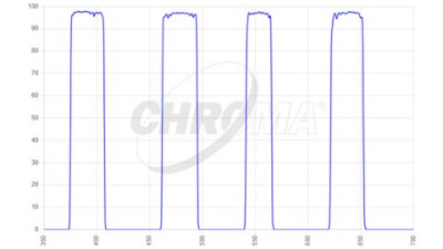 filter type multiband bandpass