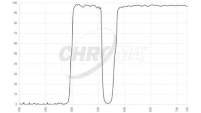 filter type multiband dichroic beamsplitters