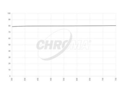 filter type neutral density