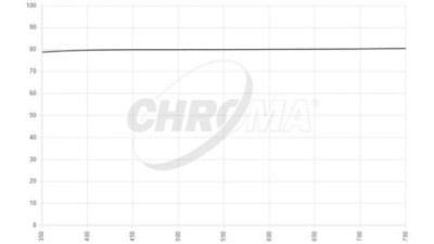 filter type neutral density