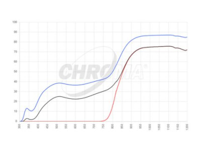 filter type polarizers