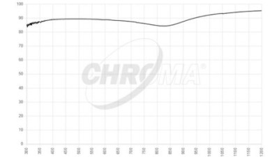 filter type reflective mirrors