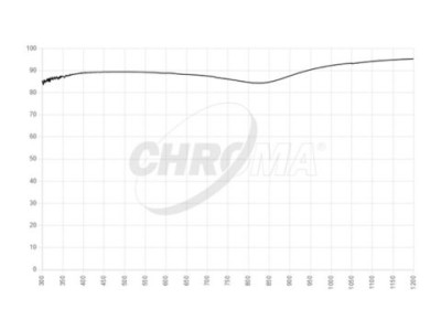 filter type reflective mirrors