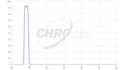filter type singleband bandpass