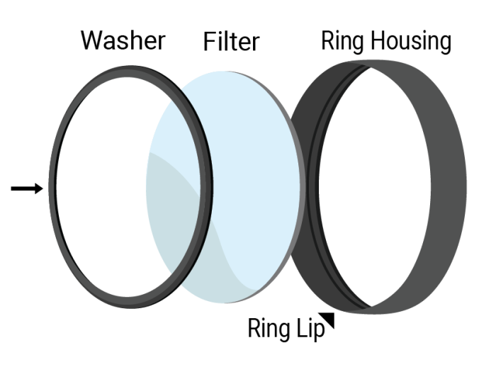 orientation ring housing