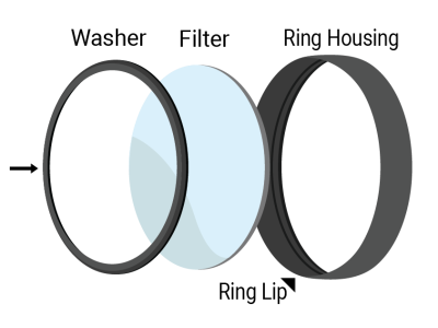 orientation ring housing