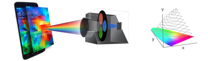 phone colorimeter inspection with cie diagram no background