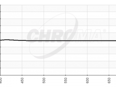 chroma spectra beamsplitters 50 50