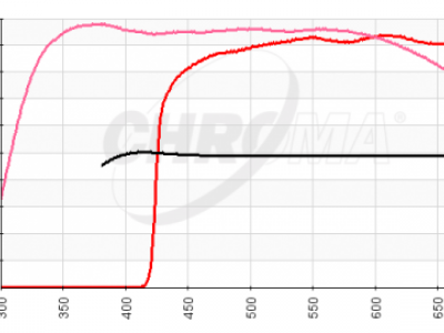 chroma spectra brightfield