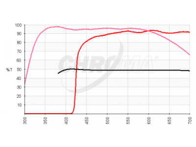 chroma spectra brightfield