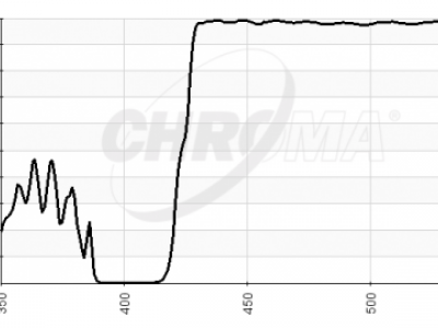 chroma spectra dichrioc beamsplitters