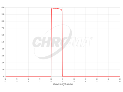 chroma spectra et525 50
