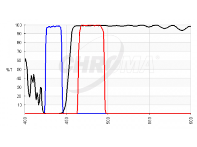chroma spectra fish set