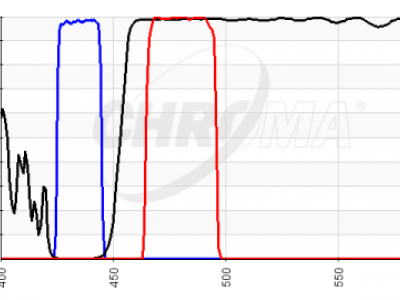 chroma spectra fish set