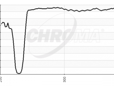 chroma spectra fluorescence dichroic filters