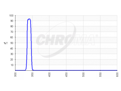 chroma spectra fluorescence excitation filters