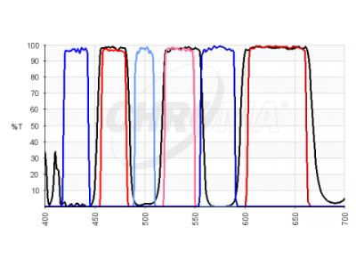 chroma spectra fret set