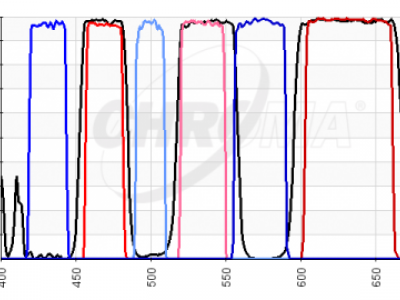 chroma spectra fret set