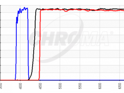 chroma spectra longpass set
