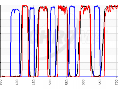 chroma spectra mulitband multiband set