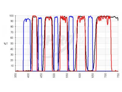 chroma spectra mulitband multiband set