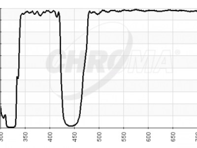 chroma spectra multi band dichroic beamsplitters