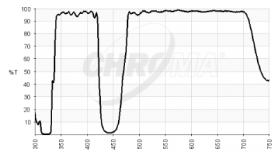 chroma spectra multi band dichroic beamsplitters