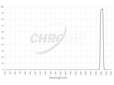 chroma spectra mv2310 60