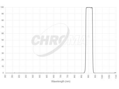 chroma spectra mv905 50