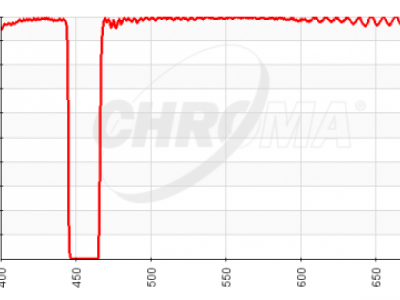 chroma spectra notch rejection filter