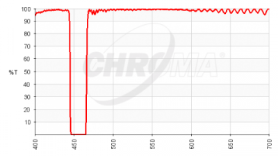 chroma spectra notch rejection filter