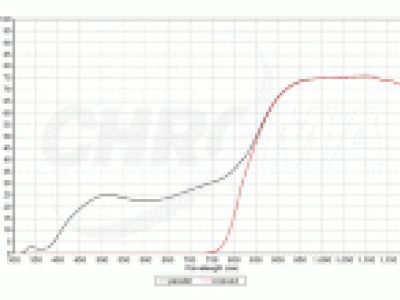 chroma spectra polarizers filter